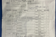 成都市深圳入职体检有问题咨询，深圳入户体检问题咨询