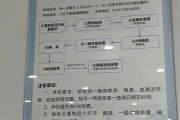 成都市东莞入职体检流程